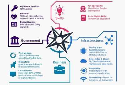 AI在歐洲迅速普及 調查顯示近四成歐企去年采用人工智能驅動數(shù)字服務