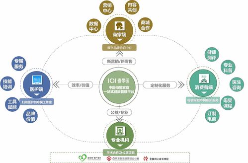 打造母嬰家庭專屬醫護集團服務模式，壹零醫獲領投數千萬A輪融資